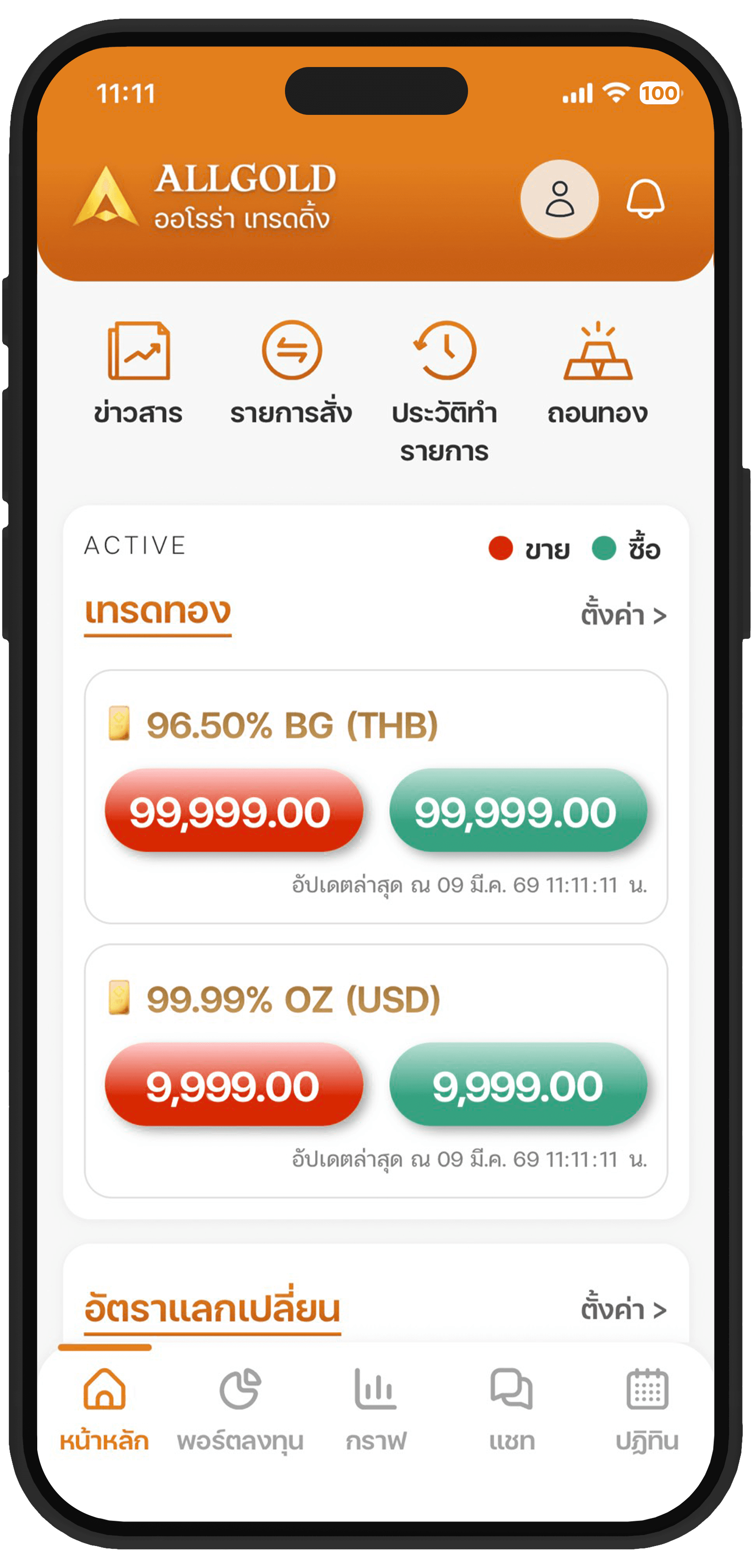 หน้าจอแอป ALLGOLD แสดงราคาทองคำ 96.5% และ 99.99% แบบเรียลไทม์